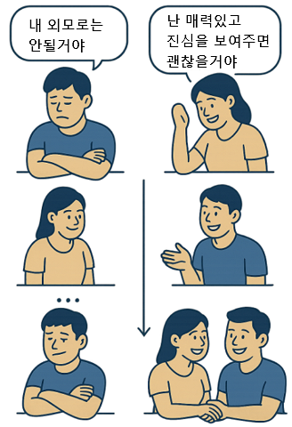 소개팅에 있어서의 자기에 대한 믿음